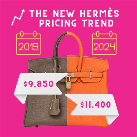 Hermès Highlights: 2024 So Far .